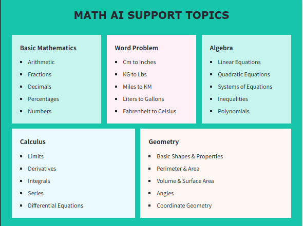 Chart of math AI support topics (basic math, word problems, algebra, calculus, geometry) for an AI math solver GoMim, designed to teach K–12 learners via step-by-step reasoning.