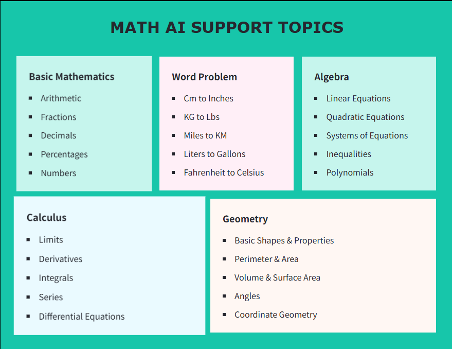 Chart of math AI support topics (basic math, algebra, calculus, geometry, word problems) for an AI math solver GoMim, focusing on comprehensive mathematical discipline coverage.